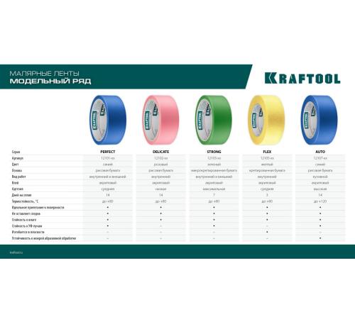 KRAFTOOL #500 Flex 38 мм х 30 м, для изогнутых линий, малярная лента (12105-38)