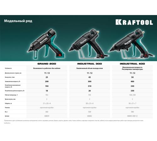 KRAFTOOL Grand 200, d 11 - 12 мм, 25 г/мин, электрический термоклеевой пистолет (06839)