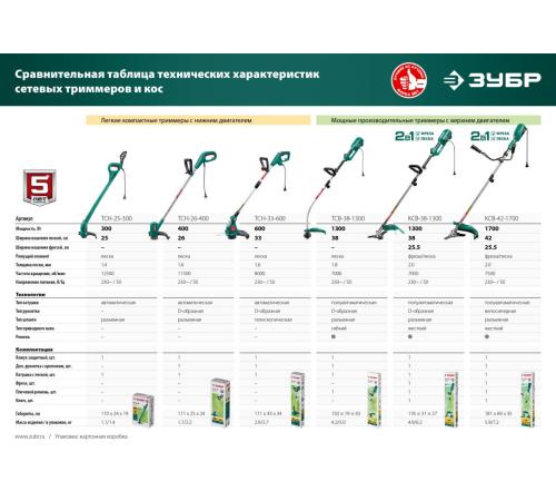 ЗУБР 1300 Вт, ш/с 38 см, сетевой триммер (КСВ-38-1300)