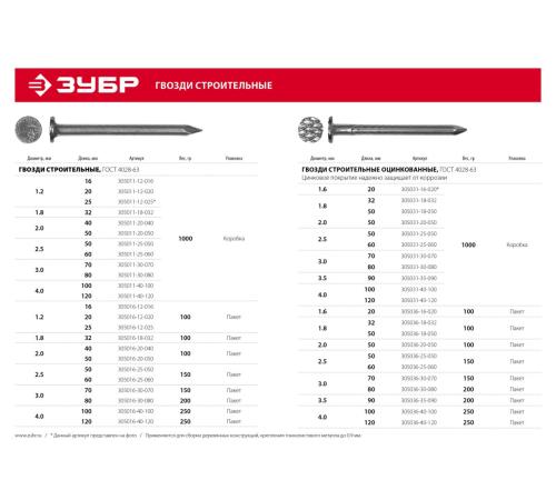 ЗУБР ГОСТ 4028-63, 100 x 4 мм, 1 кг, строительные гвозди (305011-40-100)