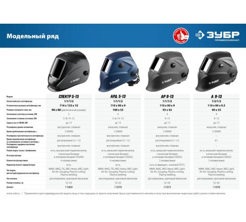 ЗУБР АРД 5-13, хамелеон, затемнение 4/5-8/9-13, маска сварщика, Профессионал (11070)