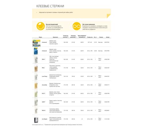 RAPID 12 х 190 мм, профессиональный универсальный клеевой стержень (40302803)