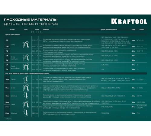 KRAFTOOL Expert-53, тип 53 (A/10/JT21) 23GA (4 - 14 мм), стальной компактный степлер (3187)