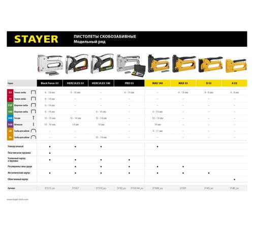 STAYER A-53, тип 53 (A/10/JT21) 23GA (4 - 8 мм), пластиковый степлер (3140)