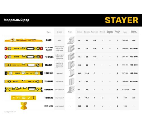 STAYER I-Bar 180˚, 600 мм, двутавровый, уровень с поворотным глазком (3470-060)