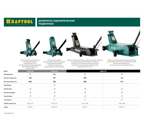 KRAFTOOL UNIVERSAL, 3.5 т, 95 - 552 мм, для СТО, универсальный подкатной домкрат (43454-3.5)