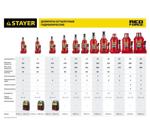 STAYER RED FORCE, в кейсе, 6 т, 216 - 413 мм, бутылочный гидравлический домкрат, Professional (43160-6-K)