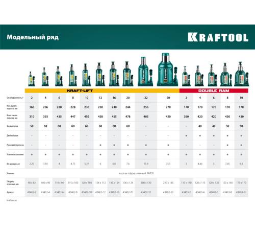 KRAFTOOL KRAFT-LIFT, 16 т, 230 - 460 мм, бутылочный гидравлический домкрат (43462-16)