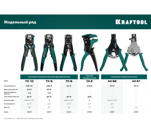 KRAFTOOL АК-5, 0.5 - 6 мм2, полуавтоматический стриппер (22683)