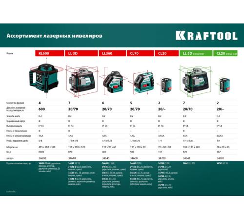 KRAFTOOL LL 3D, лазерный нивелир (34640)