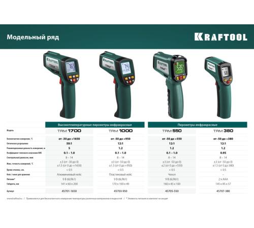 KRAFTOOL TRM-550, -50° +550°С, пирометр инфракрасный (45705-550)