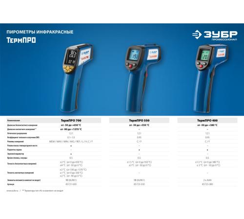 ЗУБР ТермПро-400, -50° +380°С, инфракрасный пирометр, Профессионал (45725-380)