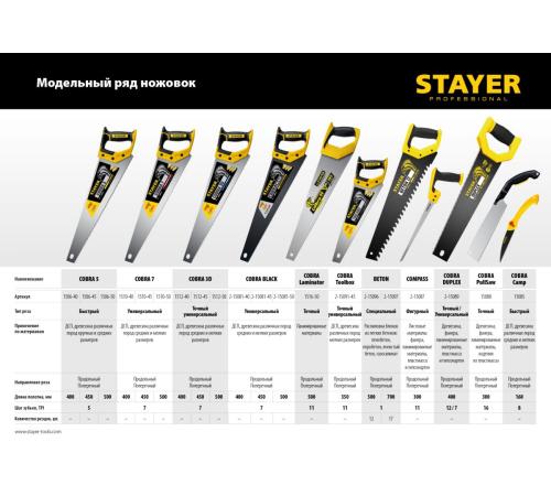 STAYER Cobra ToolBox, 350 мм, многоцелевая ножовка, Professional (2-15091-45)