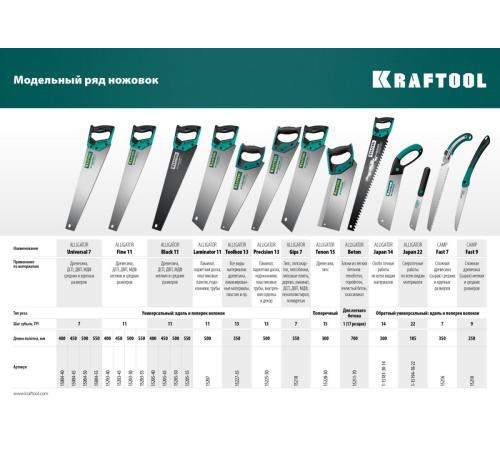 KRAFTOOL Alligator Black 11, 450 мм, ножовка для точного реза (15205-45)