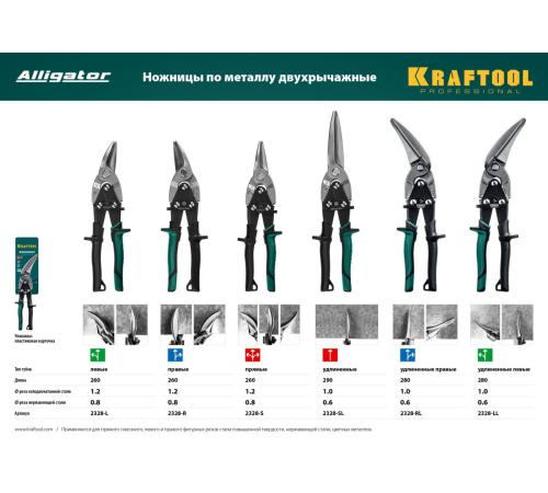 KRAFTOOL Alligator, 280 мм, правые усиленные ножницы по металлу с выносом (2328-RL)