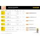 STAYER T101AO, 2 шт, 50 мм / 1.4 мм, T-хвост., HCS сталь, фигурный рез по ламинату/фанере, полотна для лобзика, Professional (15992-1.3)