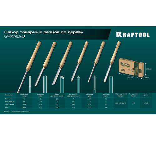 KRAFTOOL Grand-6 6 предм., набор токарных резцов по дереву (18368)