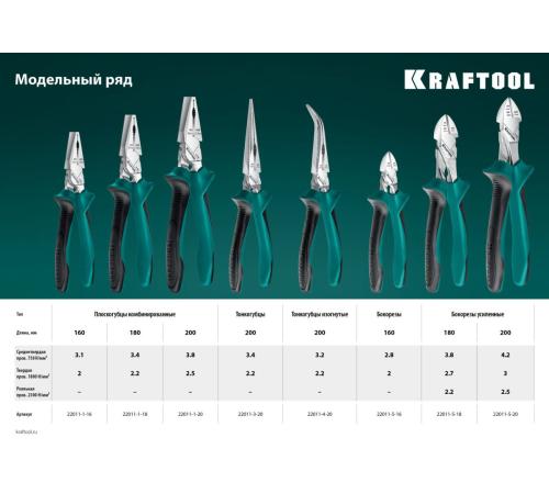 KRAFTOOL KraftMax, 200 мм, комбинированные плоскогубцы с эксцентриковым шарниром (22011-1-20)