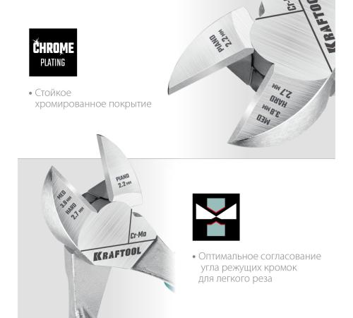 KRAFTOOL KraftMax, 180 мм, бокорезы (22011-5-18)