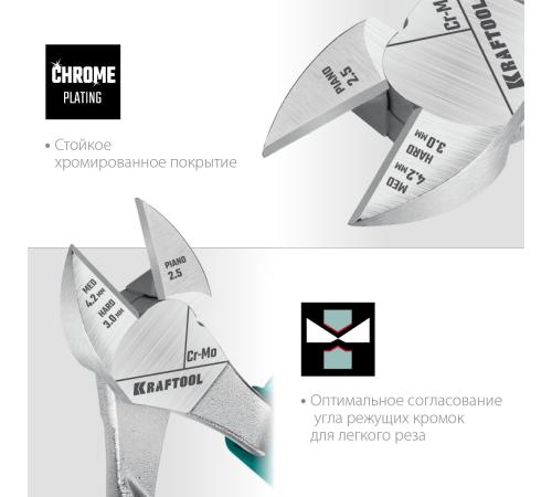 KRAFTOOL KraftMax, 200 мм, бокорезы (22011-5-20)