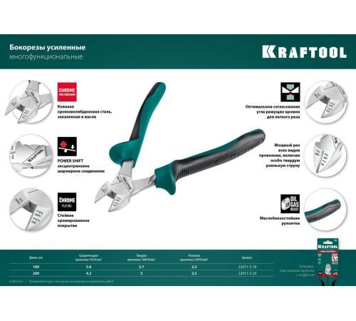 KRAFTOOL KraftMax, 200 мм, бокорезы (22011-5-20)