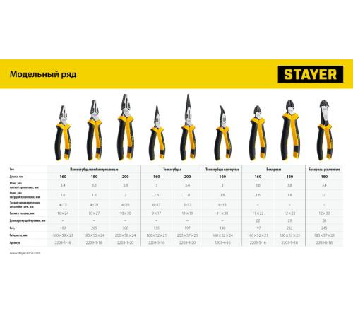 STAYER Hercules, 160 мм, бокорезы (2203-5-16)