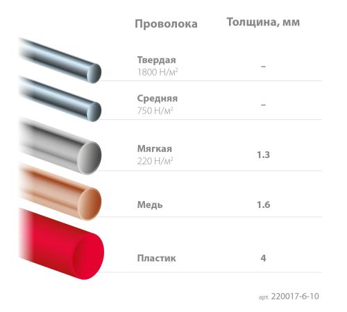 KRAFTOOL Precision, чистый рез 108 мм, прецизионные бокорезы (220017-6-10)