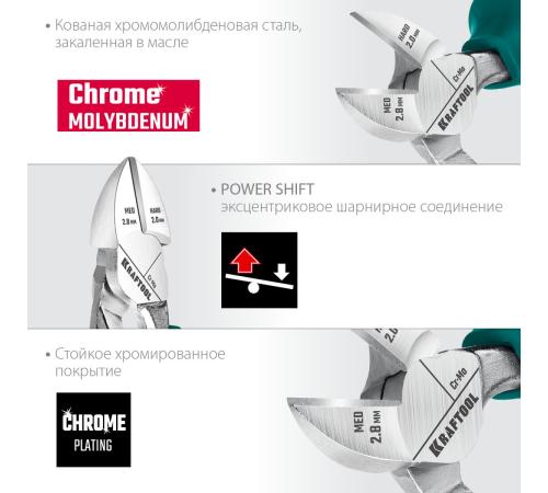 KRAFTOOL 4 предм., набор губцевого инструмента (22012)