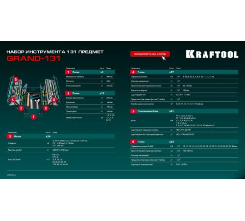 KRAFTOOL GRAND-131, 131 предм., (1/2″+1/4″), универсальный набор инструмента (27978-H131)