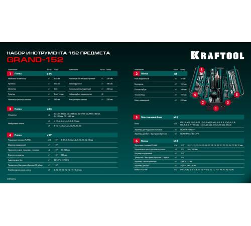 KRAFTOOL GRAND-152, 152 предм., (1/2″+1/4″), Универсальный набор инструмента (27978-H152)
