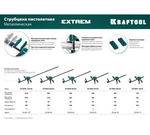 KRAFTOOL Extrem 900/95, пистолетная струбцина (32228-90)