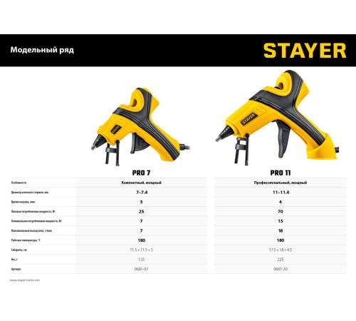 STAYER PRO 7, d 7 мм, 7 г/мин, электрический, пистолет термоклеевой, Professional (0681-07)