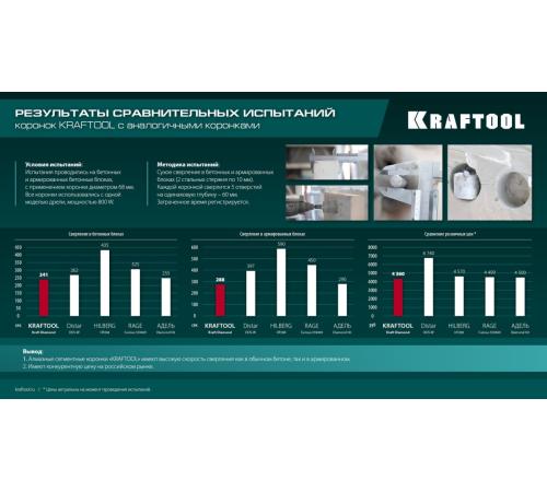 KRAFTOOL DIAMOND d 72 мм (М16, рабочая глубина 75 мм, лазерная сварка), Алмазная Коронка для подрозетников (29820-72)