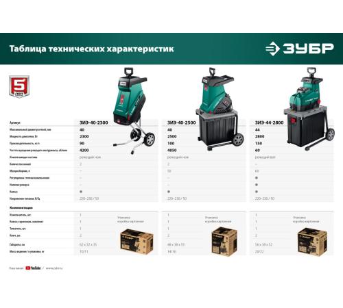 ЗУБР 2500 Вт, измельчитель садовый электрический (ЗИЭ-40-2500)