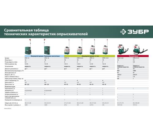 ЗУБР 14 л, 3.5 л.с, бензиновый опрыскиватель (ОПБ-14-57)