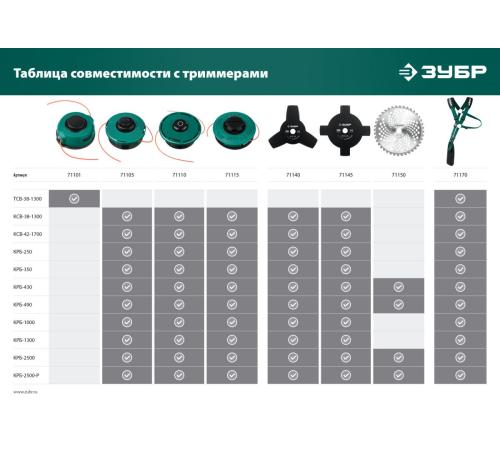 ЗУБР НТ-3, 255 мм, 3T, нож для триммера (71140)