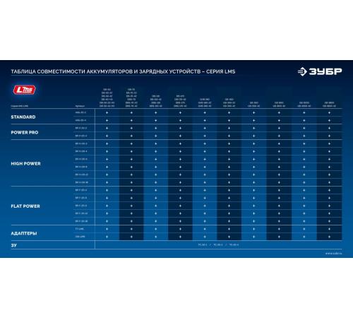 ЗУБР 20 В, адаптер для АКБ 20V Max под инструмент LMS, Профессионал (T7-LMS)