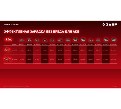 ЗУБР 20 В, 4.0 А·ч, аккумулятор LMS (АКБ-20-4)