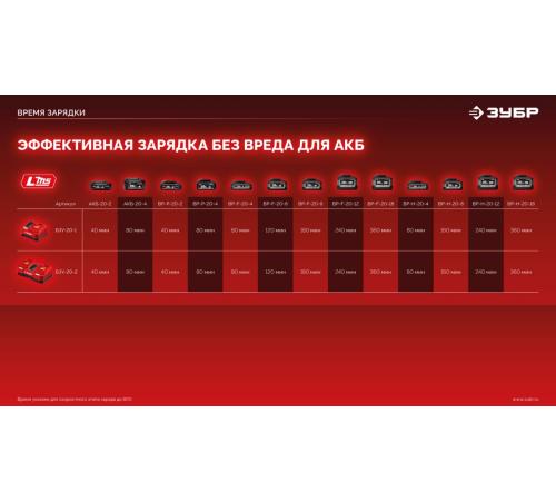 ЗУБР 20 В, 40 Н·м, без АКБ (LMS), ударная дрель-шуруповерт (ДШУ-40)