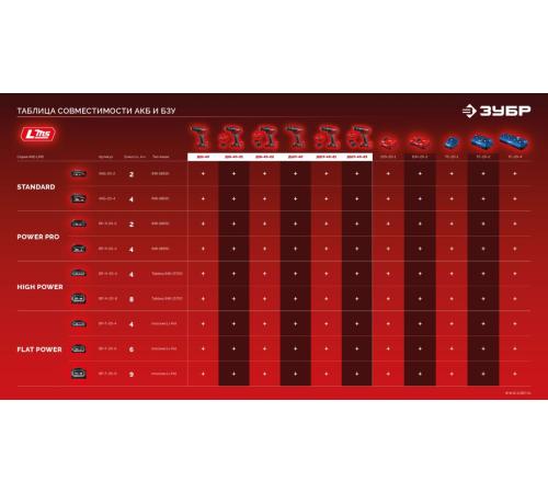 ЗУБР 20 В, 40 Н·м, без АКБ (LMS), ударная дрель-шуруповерт (ДШУ-40)