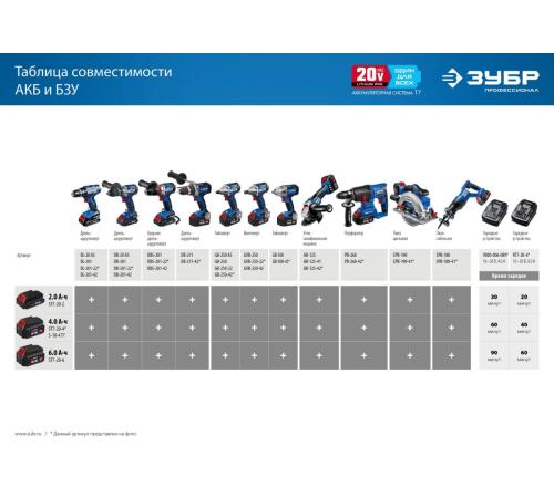 ЗУБР T7, 20 В, 6.0 А·ч, аккумуляторная батарея, Профессионал (ST7-20-6)