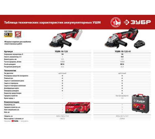 ЗУБР С1-18, 18 В, 125 мм, без АКБ, УШМ (УШМ-18-125)
