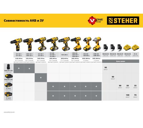 STEHER V1, 20 В, 4.0 А·ч, аккумуляторная батарея (V1-20-4)