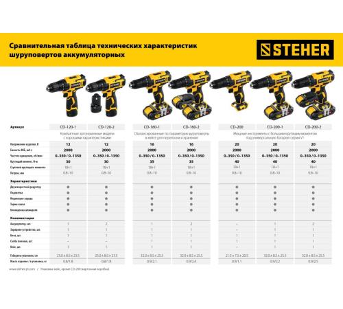 STEHER V1, 20 В, 40 Н·м, без АКБ, дрель-шуруповерт (CD-200)