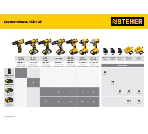 STEHER V1, 20 В, 40 Н·м, без АКБ, дрель-шуруповерт (CD-200)