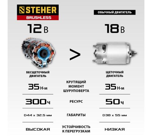 STEHER 12 В, 35 Н·м, 2 АКБ (2 А·ч), бесщеточная дрель-шуруповерт, кейс (CDB-120-2)