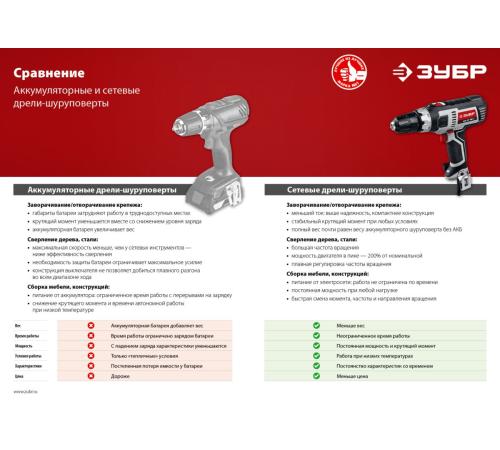 ЗУБР 500 Вт, 45 Н·м, сетевая дрель-шуруповерт (ДШ-М3-500-2)