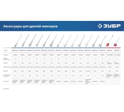 ЗУБР 1200 Вт, 16 мм, дрель-миксер, Профессионал (ЗДМ-1200 РММ2)