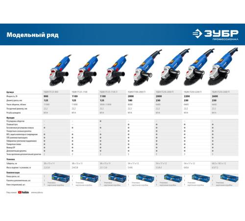 ЗУБР 1100 Вт, d125 мм, УШМ, Профессионал (УШМ-П125-1100)