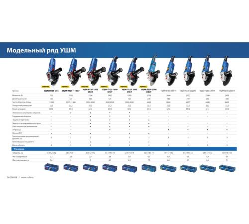 ЗУБР 2000 Вт, d180 мм, УШМ, Профессионал (УШМ-П180-2000 п)